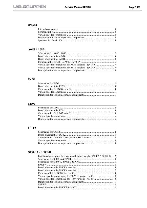 Сервисная инструкция Lab.gruppen FP2600 V02