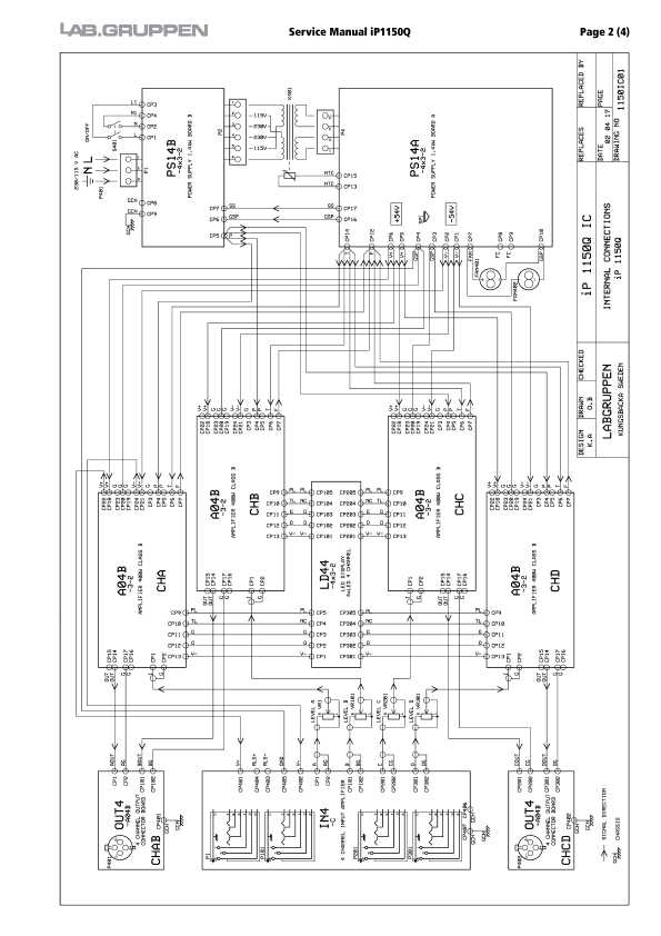 Сервисная инструкция Lab.gruppen IP1150Q V02