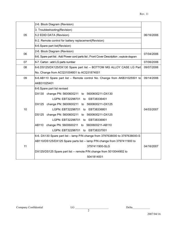 Сервисная инструкция LG DX130, DX125, DS125, AB110