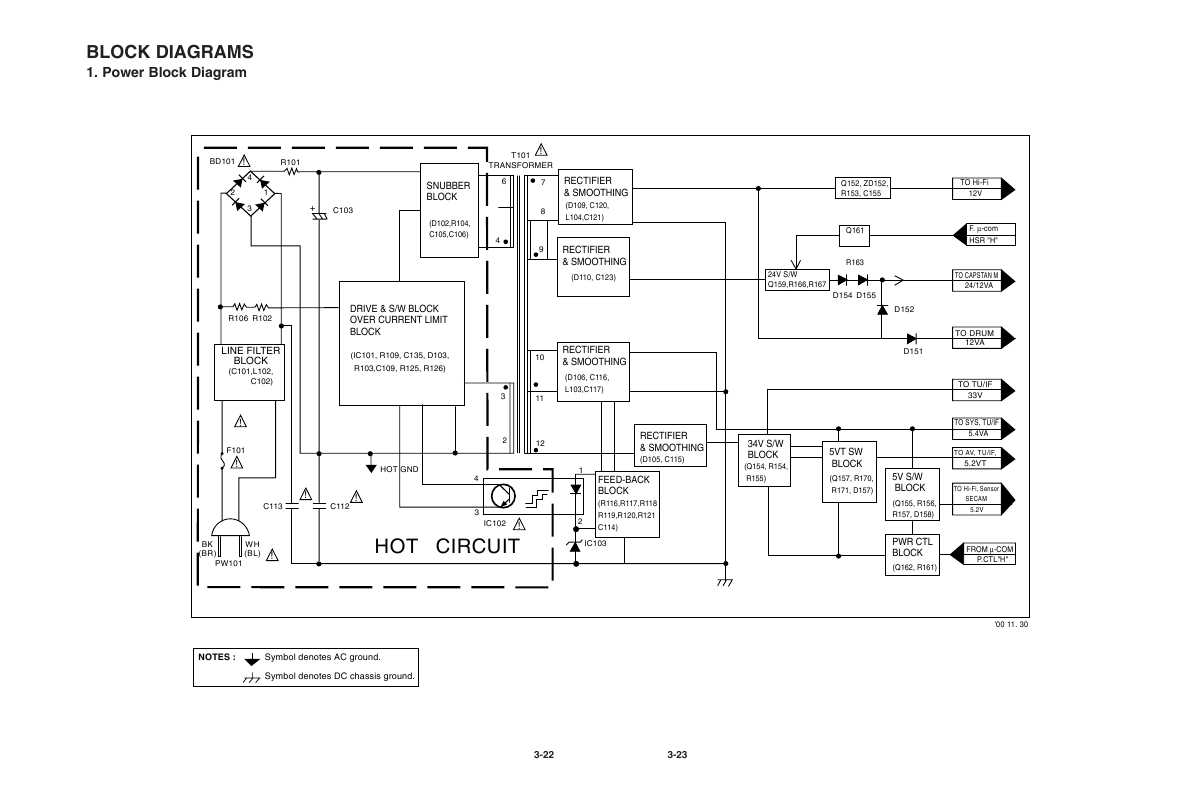 Сервисная инструкция LG EC-290W, EC-470W, EC-490W, EC-970W, EC-990W