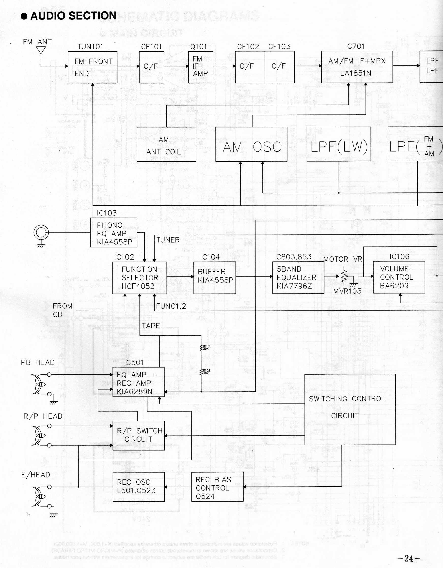 Сервисная инструкция LG FFH-49