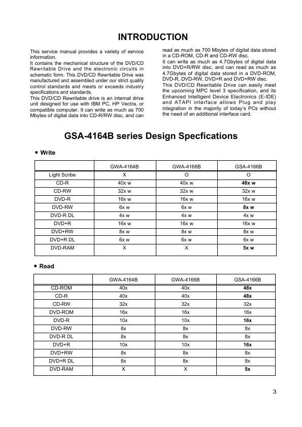 Сервисная инструкция LG GWA-4164B