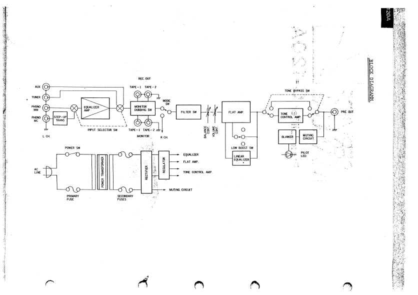 Сервисная инструкция Luxman C-120A