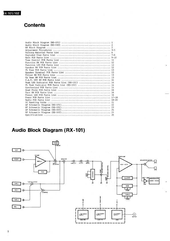 Сервисная инструкция Luxman RX-101, RX-102