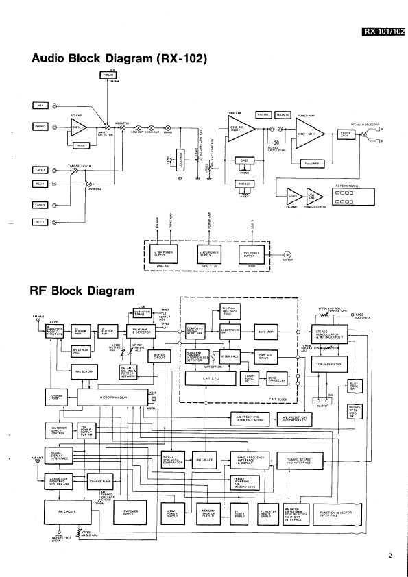 Сервисная инструкция Luxman RX-101, RX-102