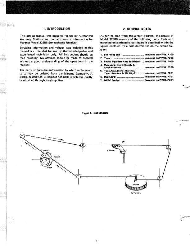 Сервисная инструкция Marantz 2238B