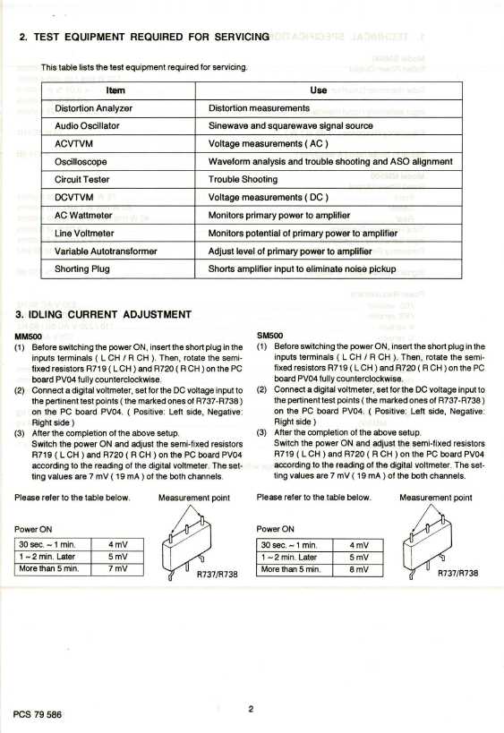 Сервисная инструкция Marantz 74MM500, 74SM500