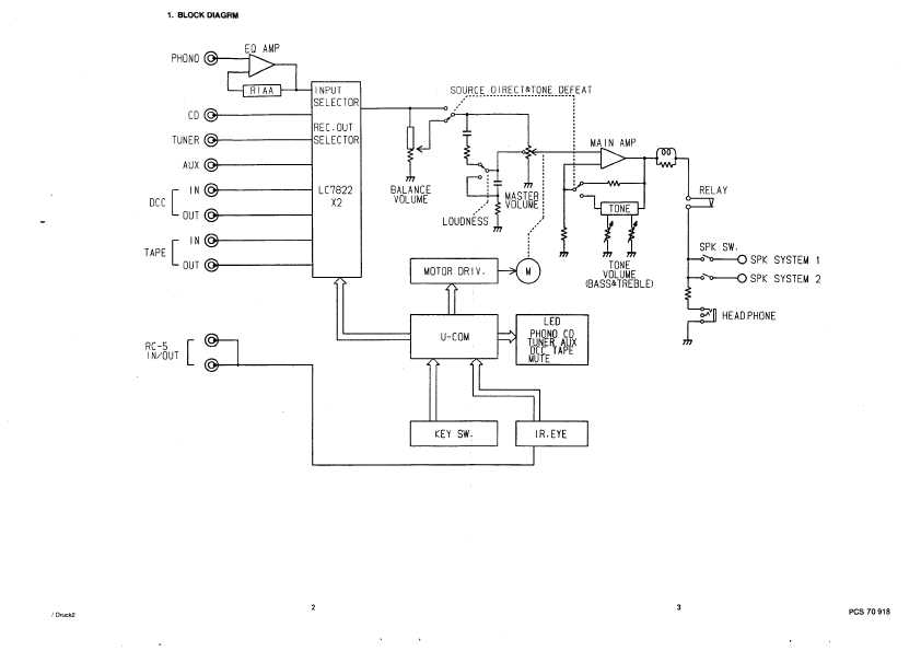 Сервисная инструкция Marantz 74PM63, 80PM65