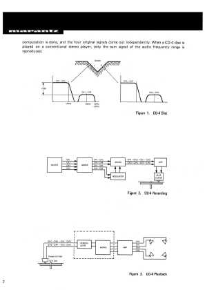 Сервисная инструкция Marantz CD-400