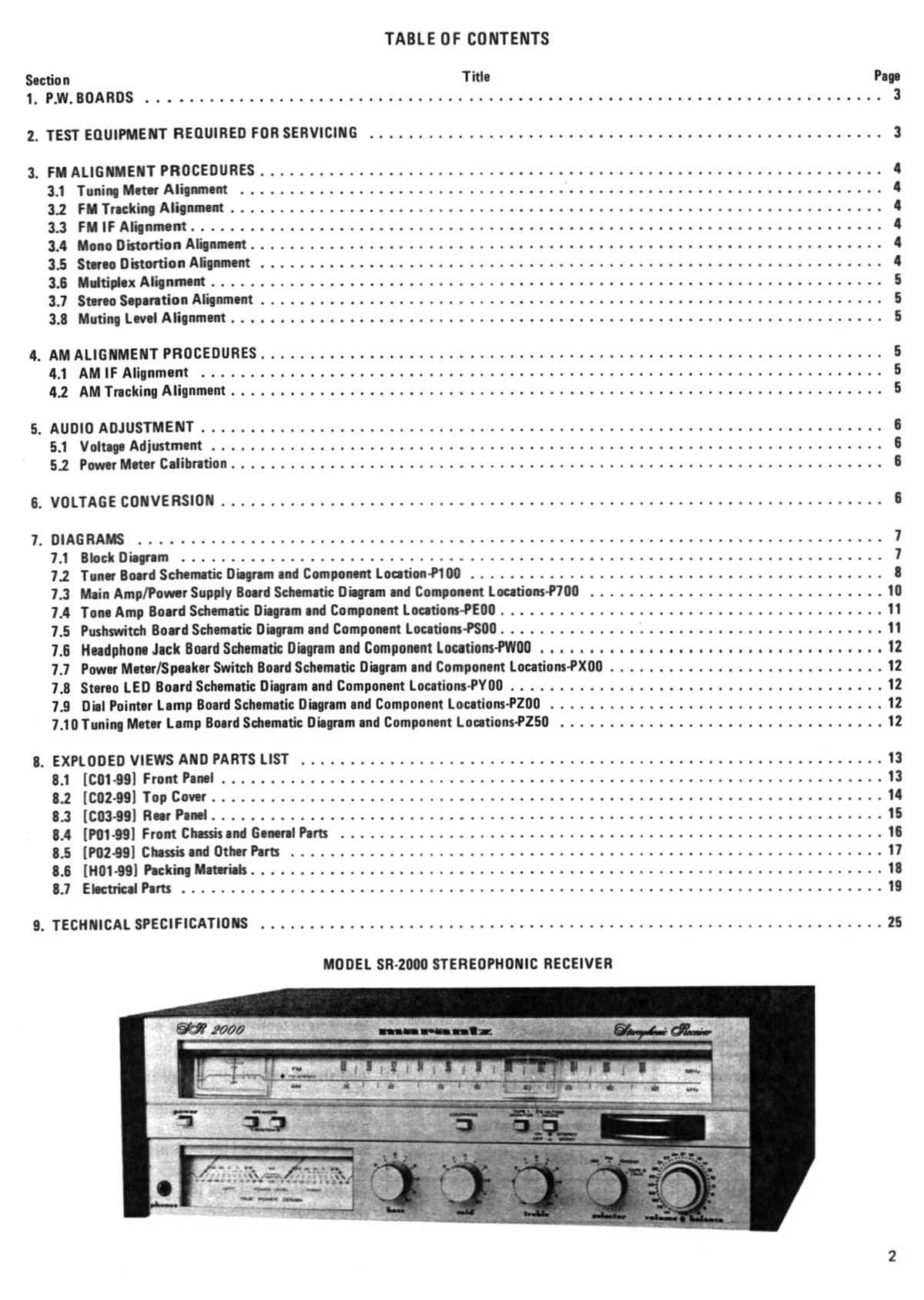 Сервисная инструкция Marantz SR-2000