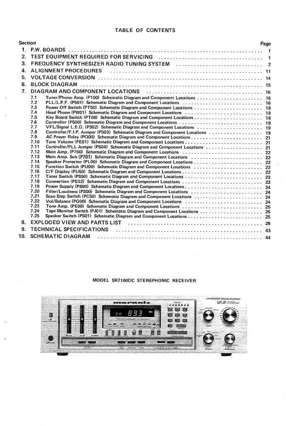 Сервисная инструкция Marantz SR-7100DC