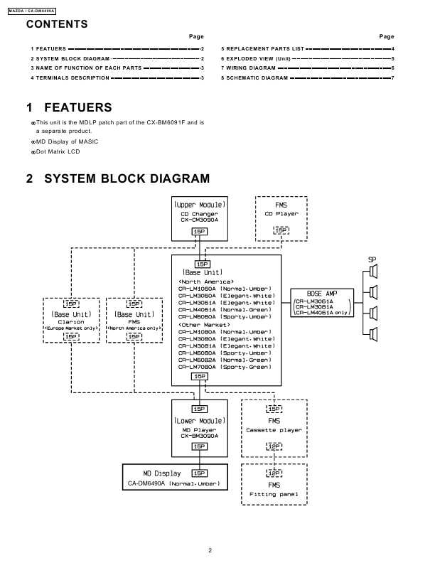 Сервисная инструкция PANASONIC CA-DM6490A