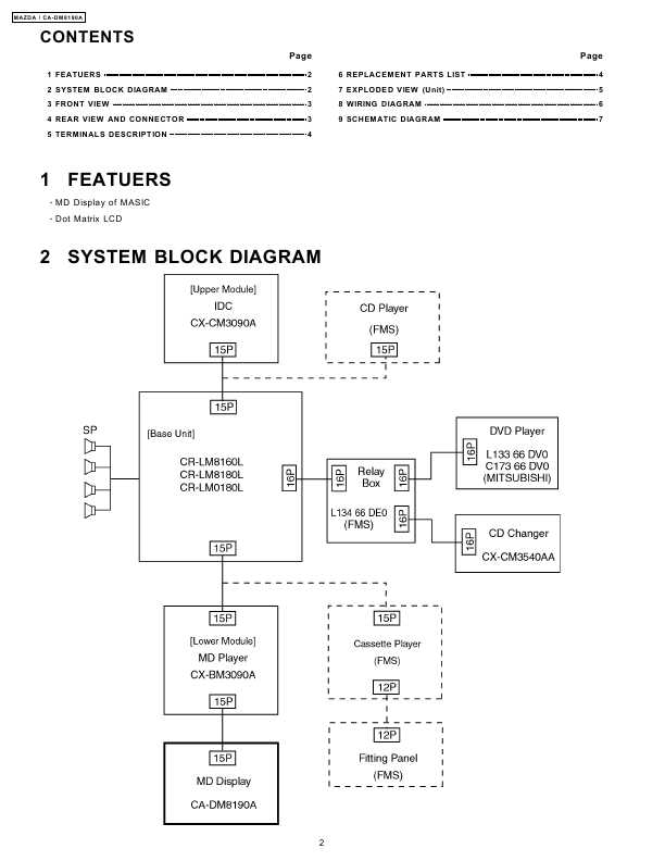 Сервисная инструкция PANASONIC CA-DM8190A