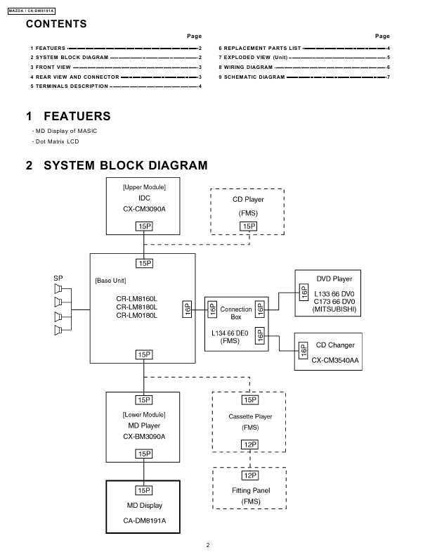 Сервисная инструкция PANASONIC CA-DM8191A