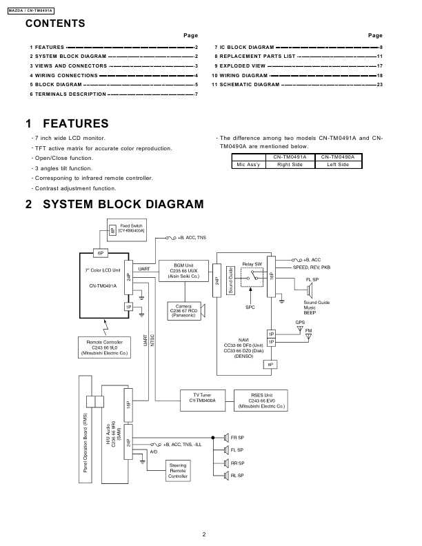 Сервисная инструкция PANASONIC CN-TM0491A