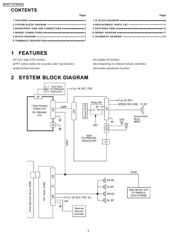 Сервисная инструкция PANASONIC CN-TM6460A