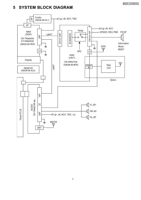 Сервисная инструкция Panasonic CN-VM4270A