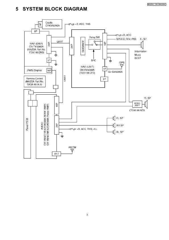 Сервисная инструкция PANASONIC CN-VM4360A