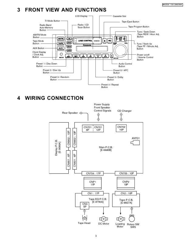 Сервисная инструкция Panasonic CQ-LM8280K