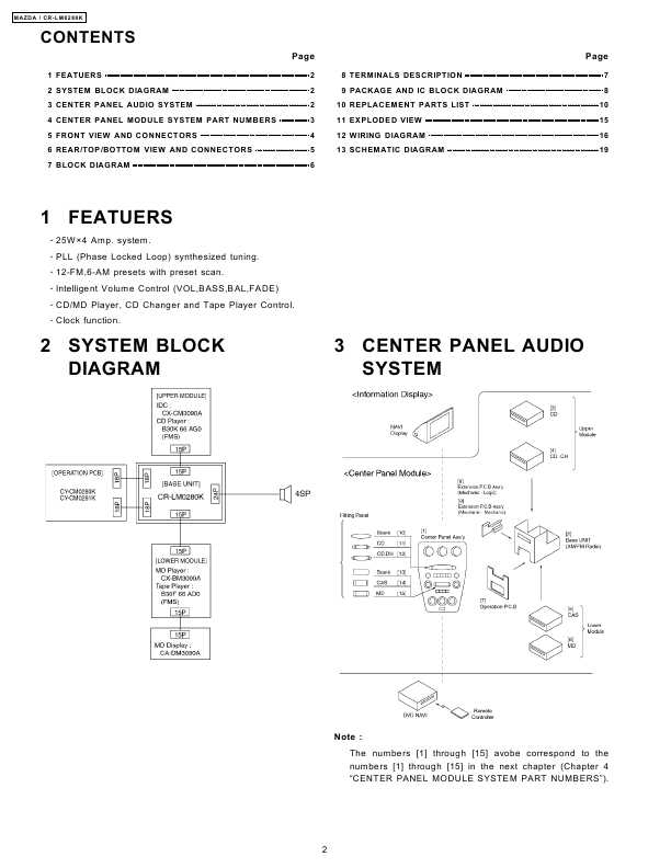 Сервисная инструкция PANASONIC CR-LM0280K