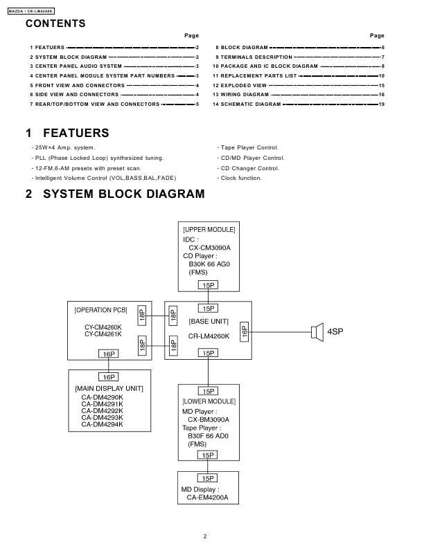 Сервисная инструкция PANASONIC CR-LM4260K