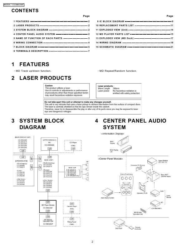 Сервисная инструкция PANASONIC CX-BM4290F