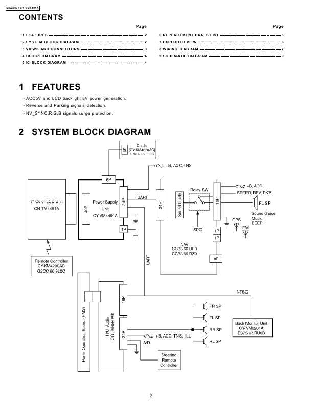 Сервисная инструкция PANASONIC CY-VM4491A