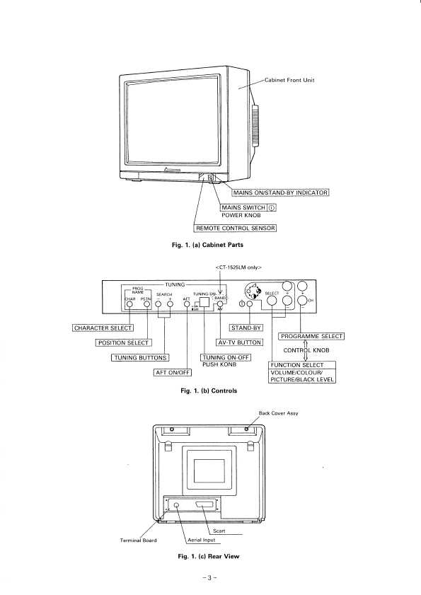 Сервисная инструкция Mitsubishi CT-1525TX/LM