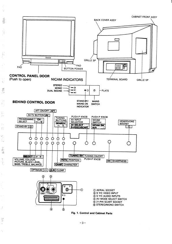 Сервисная инструкция Mitsubishi CT-2153STX, CT-2553STX