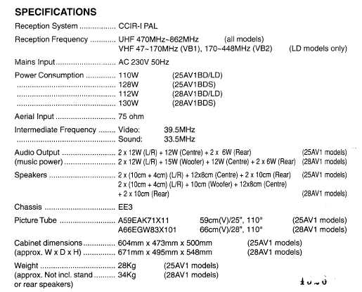 Сервисная инструкция Mitsubishi CT-21A5, CT-21AV1, CT-25A5, CT-28AV1