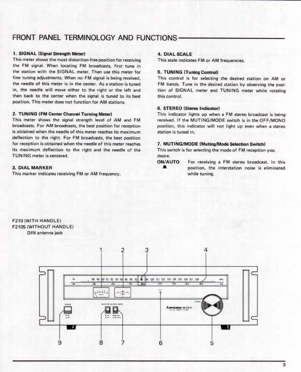 Сервисная инструкция Mitsubishi DA-F210