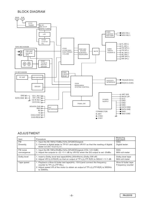 Сервисная инструкция Clarion PN-2531D