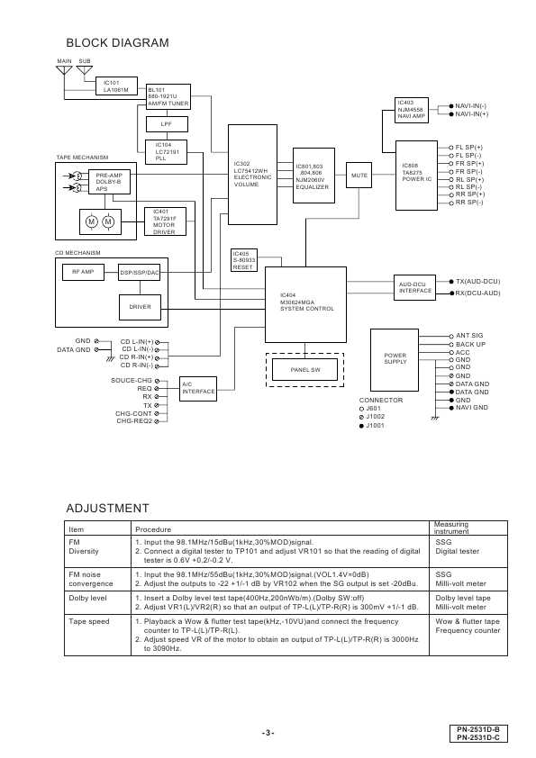 Сервисная инструкция Clarion PN-2531DB