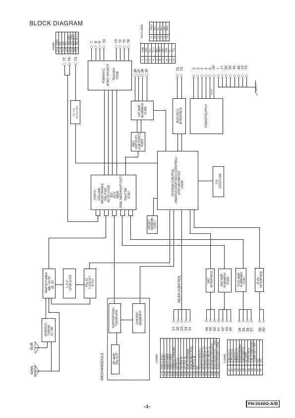 Сервисная инструкция Clarion PN-2540Q