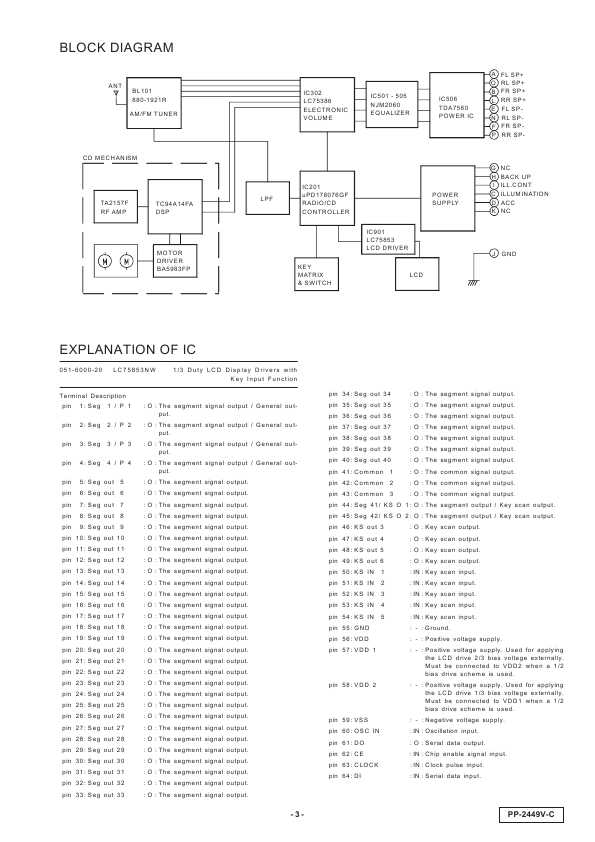 Сервисная инструкция Clarion PP-2449VC