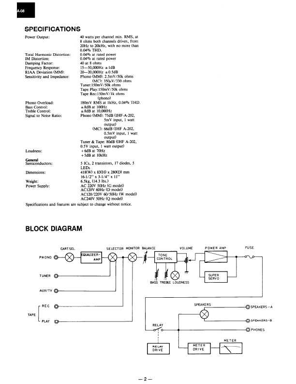 Сервисная инструкция Onkyo A-08