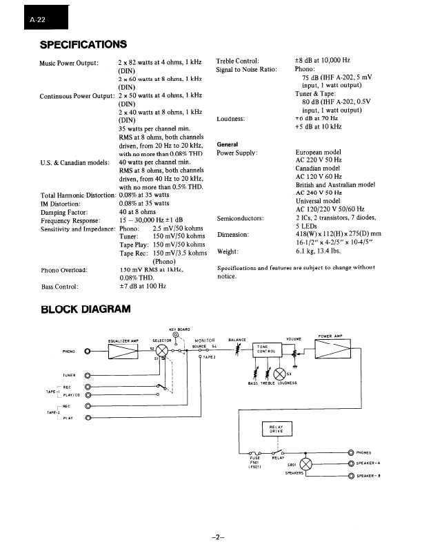 Сервисная инструкция Onkyo A-22