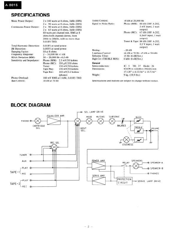 Сервисная инструкция Onkyo A-8015