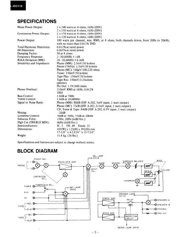 Сервисная инструкция Onkyo A-8019