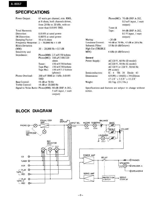 Сервисная инструкция Onkyo A-8057