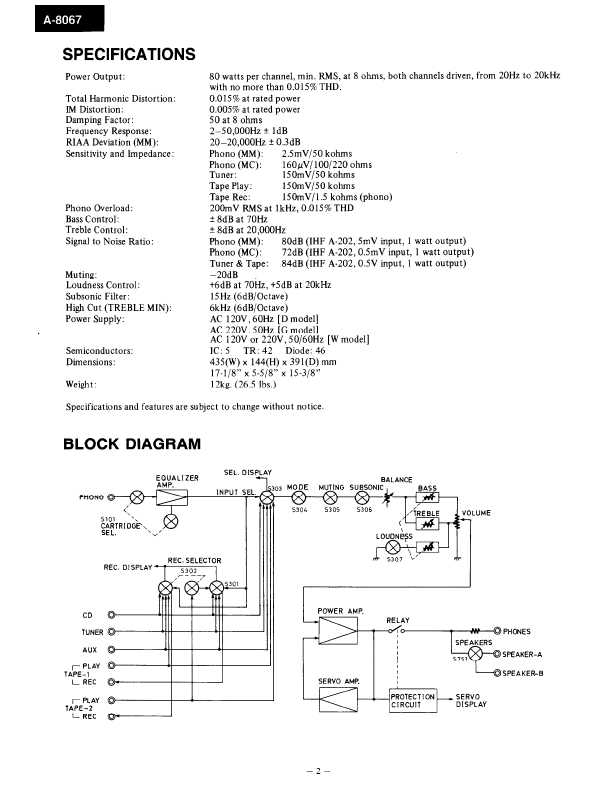 Сервисная инструкция Onkyo A-8067