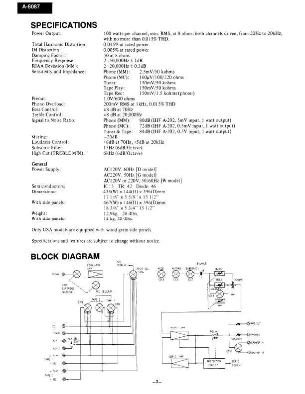 Сервисная инструкция Onkyo A-8087