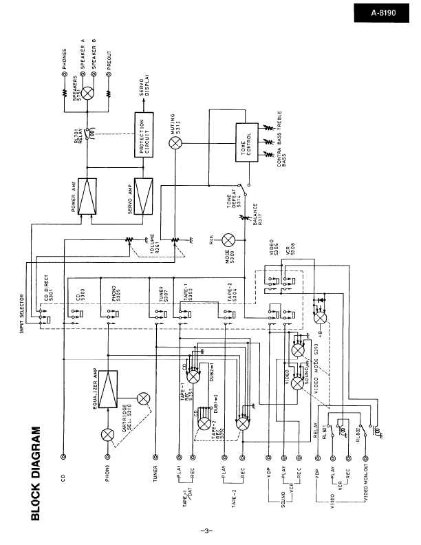 Сервисная инструкция Onkyo A-8190