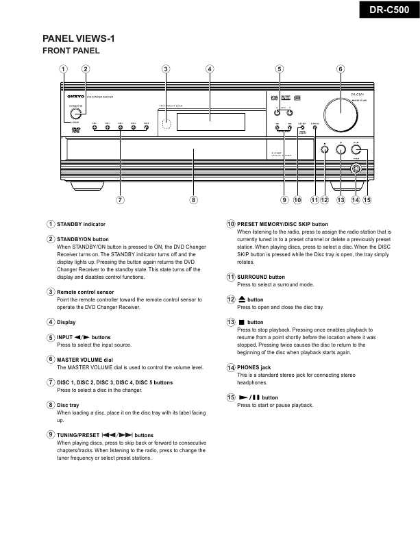 Сервисная инструкция Onkyo DR-C500