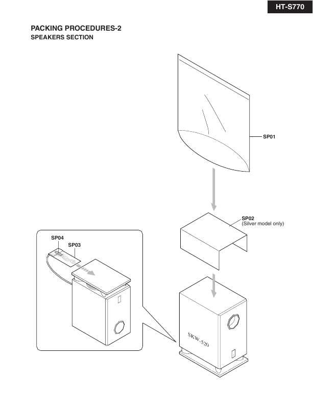 Сервисная инструкция Onkyo HT-S770