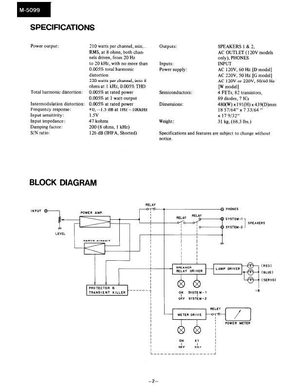 Сервисная инструкция Onkyo M-5099