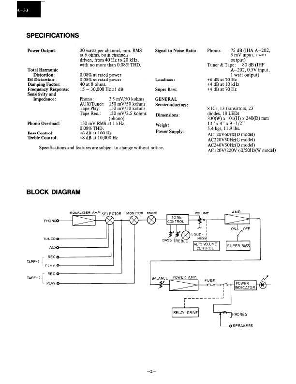 Сервисная инструкция Onkyo PA-33