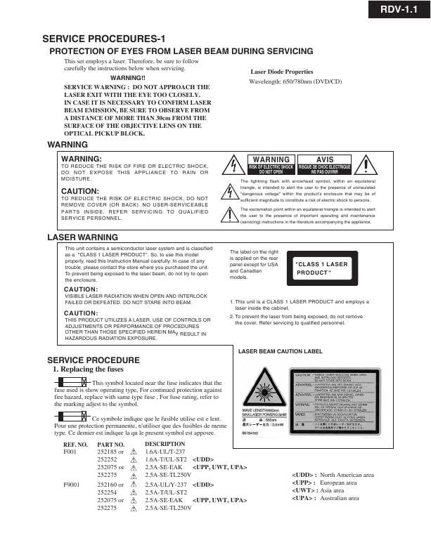 Сервисная инструкция Onkyo RDV-1.1