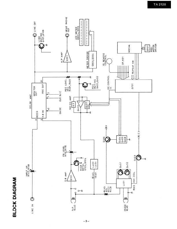 Сервисная инструкция Onkyo TA-2120