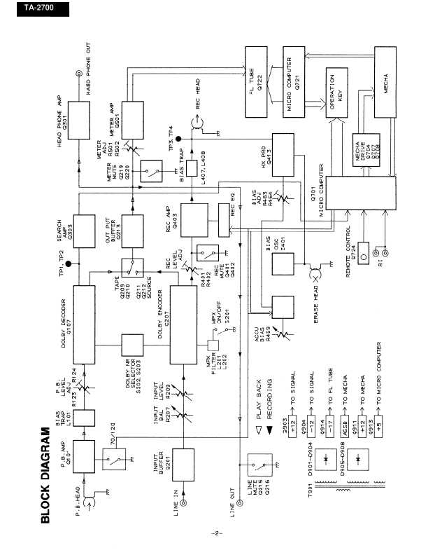 Сервисная инструкция Onkyo TA-2700